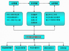 免費(fèi)庫存管理系統(tǒng)軟件哪里有下載的？