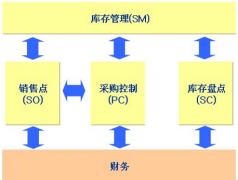 庫存管理軟件免費(fèi)版或者破解版的，哪里有下載？