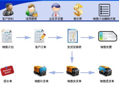 想要好用免費(fèi)的庫存軟件，請問哪里有？