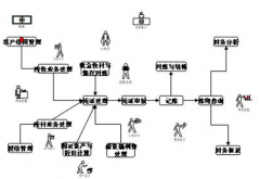 有沒有免費(fèi)好用的企業(yè)管理軟件？