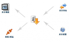 會(huì)員管理系統(tǒng)的用途在哪里？