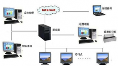 關(guān)于美容院的會(huì)員管理系統(tǒng)軟件？