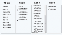 關(guān)于美容院的免費(fèi)版會(huì)員管理系統(tǒng)軟件，哪里有？