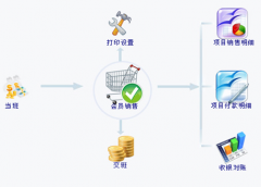 加油站會(huì)員管理系統(tǒng)免費(fèi)版哪里有？