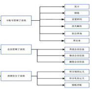 會(huì)員管理系統(tǒng)免費(fèi)版，哪些比較好用