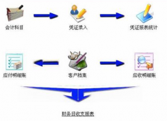 哪有免費(fèi)的財(cái)務(wù)管理軟件下載？