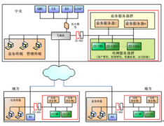 有沒有免費(fèi)的文件管理軟件下載？