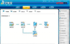 誰會用 用友T1商貿(mào)寶批發(fā)零售版的軟件啊