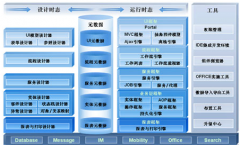 用友u9到底是需不需要安裝的軟件呢？