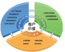 用友u9里面怎么生成常用憑證呢？