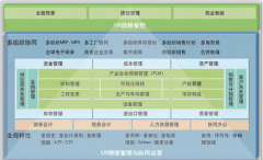 用友財(cái)務(wù)軟件U9的價(jià)格是好多？
