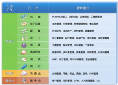 用友U9軟件怎么樣?。?>
                    </a>
                </div>
                <div   id=