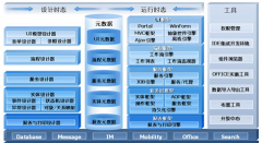 用友U9培訓(xùn)怎么樣？好不？
