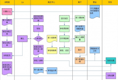 如何查詢用友U8軟件是什么版本的？