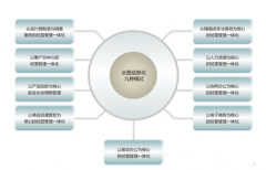 用友U8視圖桌面問題，怎么解決？