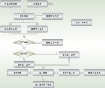 用友u8打印銷售訂單有問題，怎么處理？