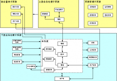 如何在用友U8中導入數(shù)據(jù)呀？