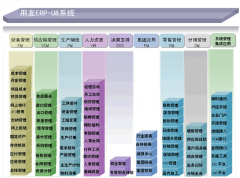 用友U8所需用的數(shù)據(jù)庫(kù)是什么數(shù)據(jù)庫(kù)？