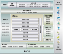 用友U8版本有問題？誰遇到過呢？