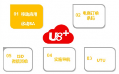 用友U8紅字發(fā)票怎么沖紅？