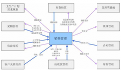 用友ERP-U8系統(tǒng)環(huán)境運(yùn)用是什么？