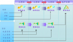 用友u9自動(dòng)更新有軟件嗎？