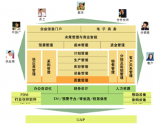 用友u6登錄不上去是怎么回事？