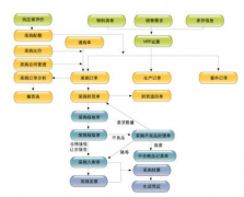 用友u6軟件重裝用不了，怎么回事？