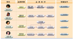 用友U6的免費培訓教程哪里有？