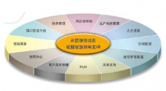 用友U890問題，能有高手來幫忙解決嗎？