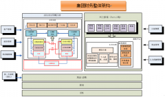 用友NC系統(tǒng)的使用方法有哪些？