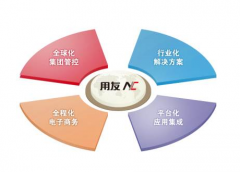 用友NC系統(tǒng)登錄不上去是怎么回事?。?>
                    </a>
                </div>
                <div   id=