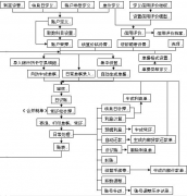 關于用友財務軟件的使用有哪些好處？