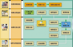 用友財務軟件就是ERP是這樣嗎？