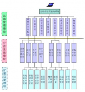 免費(fèi)的餐飲管理軟件哪個好？