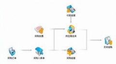 用友通t3財務報表打不開是怎么回事？
