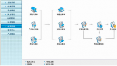用友財(cái)務(wù)通怎么正確使用?。?>
            </a>
        </div>
        <h4 class=