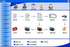 免費(fèi)進(jìn)銷存管理軟件哪位知道？