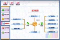 進銷存管理軟件免費版的怎么樣，哪個比較好用。