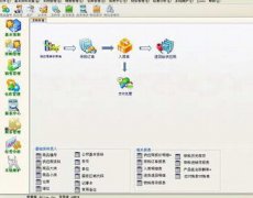 進銷存免費版有哪些？？