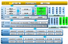 有好的免費(fèi)的商場(chǎng)物業(yè)管理軟件介紹一下嗎？