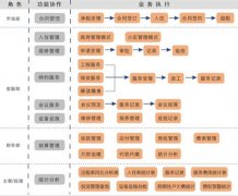 物業(yè)管理軟件誰有？免費(fèi)的最好，詳細(xì)介紹下