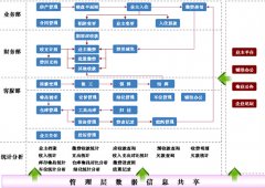 求助一款終身免費版?zhèn)}庫管理軟件。