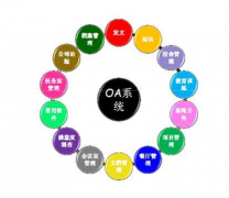 金蝶K3 是OA軟件嗎？