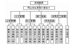 金蝶K3出報表的步驟是怎樣的？新手 謝謝大家
