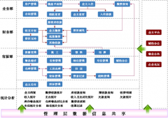 二三四線物業(yè)管理軟件會遇到什么問題？
