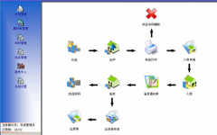 倉庫資料管理怎么調(diào)整的？
