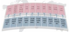 金蝶k3財務軟件如何引入憑證