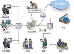 金蝶K3財務軟件站點數(shù)、模塊依據(jù)什么確定，購買此軟件應注意什么？