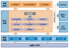 金蝶財務軟件有試用版的沒有？？